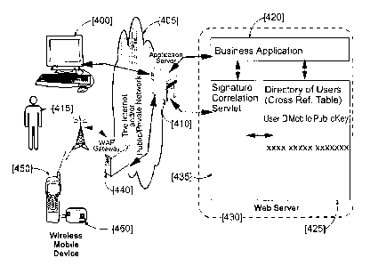 Une figure unique qui représente un dessin illustrant l'invention.